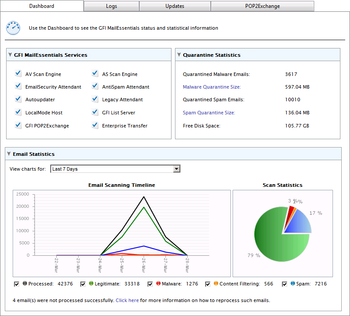 GFI MailEssentials for Exchange/SMTP screenshot 6