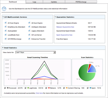 GFI MailEssentials screenshot