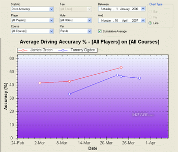 Golf Stats Pro screenshot