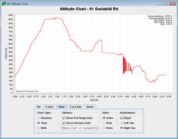 GPS Altitude Chart screenshot 2