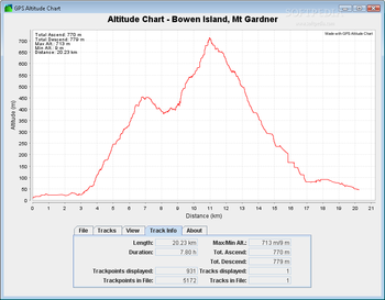 GPS Altitude Chart screenshot 3