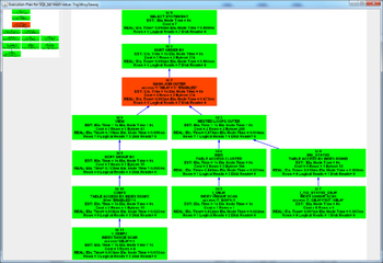 Graphical Execution Plan Viewer screenshot