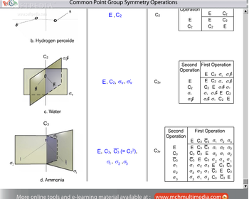 Group Theory Table screenshot