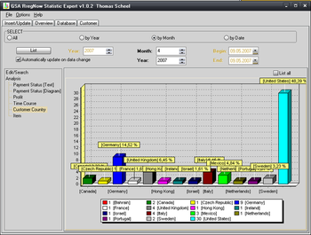 GSA Regnow Statistics Expert screenshot