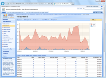 HarePoint Analytics for SharePoint 2007 screenshot