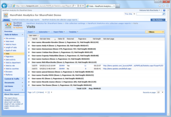 HarePoint Analytics for SharePoint 2007 screenshot 2
