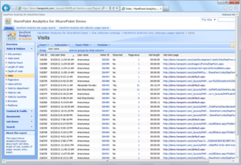 HarePoint Analytics for SharePoint 2007 screenshot 3