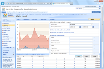 HarePoint Analytics for SharePoint 2007 screenshot 5