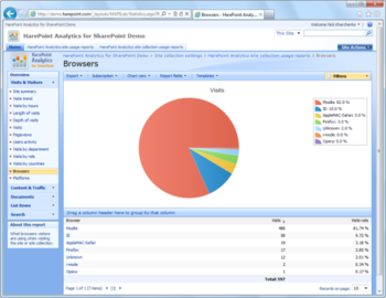 HarePoint Analytics for SharePoint 2007 screenshot 6