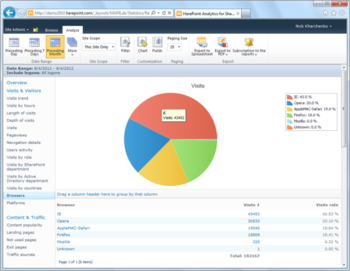 HarePoint Analytics for SharePoint 2010 screenshot