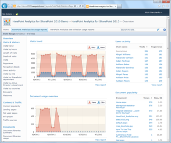 HarePoint Analytics for SharePoint 2010 screenshot 2