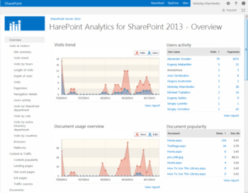 HarePoint Analytics for SharePoint 2013 screenshot