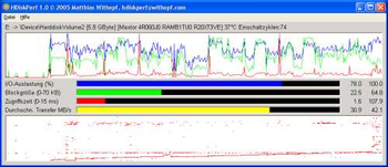 HDiskPerf  screenshot