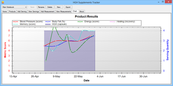 HGH Supplements Tracker screenshot 7