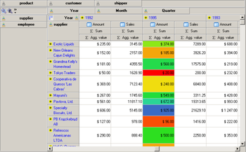 HierCube OLAP library for VCL screenshot 2