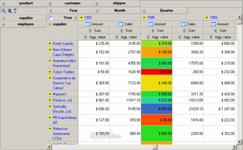 HierCube OLAP library for VCL screenshot 3