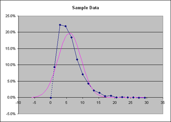 Histogram Creator for Microsoft Excel screenshot 2