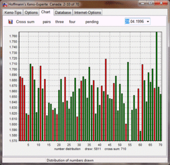 Hoffmanns Keno-Experte Canada screenshot