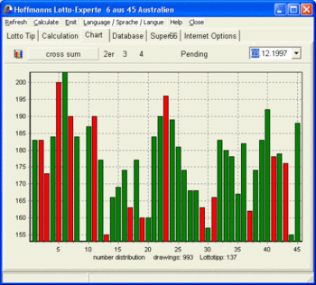 Hoffmanns Lotto-Experte Australia screenshot 3