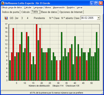 Hoffmanns Lotto-Experte El Gordo screenshot 3