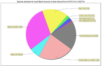 Home Bank screenshot 2