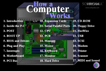 How a computer works screenshot