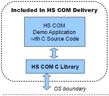 HS COM screenshot 2