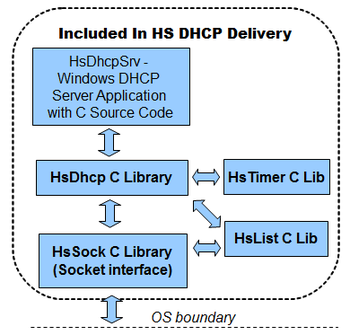 HS DHCP C Source Library screenshot 2