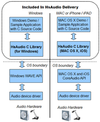 HsAudio C Source Library screenshot 2