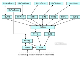 HsTCPIPv4 - Embedded TCP IP Protocol Stack screenshot 3