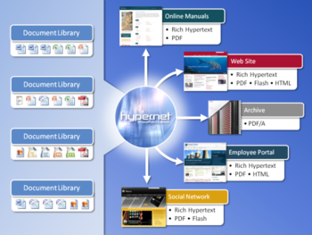 Hyper.Net SharePoint Edition screenshot