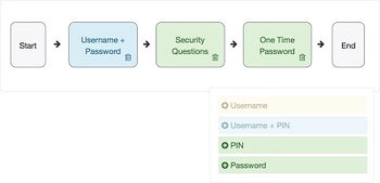 Hypersocket Single Sign-On screenshot 2