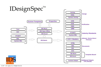 IDesignSpec for Word 2007-2010 screenshot