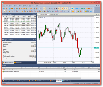 IFC Markets Trade Terminal screenshot