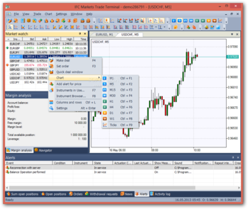 IFC Markets Trade Terminal screenshot 2
