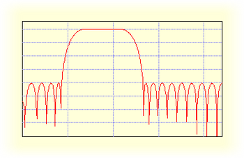 IGOR Filter Design Laboratory screenshot