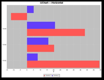 IJChart screenshot