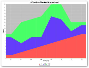 IJChart screenshot 2