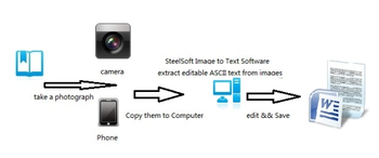 ImageToText screenshot