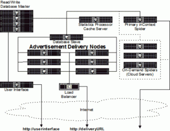 inClick Ad Server - Contextual Ad Server screenshot