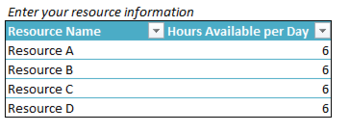 indzara Project Planner  screenshot 4