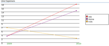 Infowise Graphs screenshot