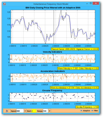 Instantaneous Frequency Stock Model screenshot