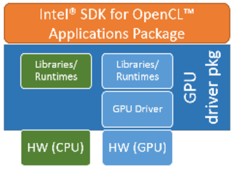 Intel SDK for OpenCL Applications screenshot