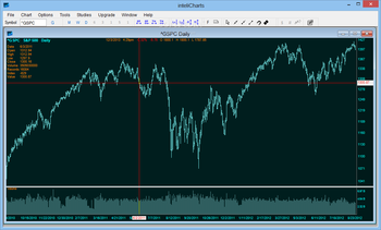 inteliCharts screenshot