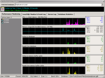 Interbase Performance Monitor screenshot