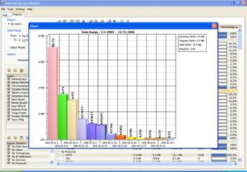 Internet Access Monitor for Proxy+ screenshot