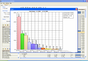 Internet Access Monitor for Proxy+ screenshot 2