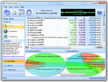 IP Traffic Monitor screenshot