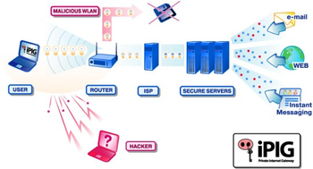 indian vpn servers free for ipl indian vpn servers free for ipl